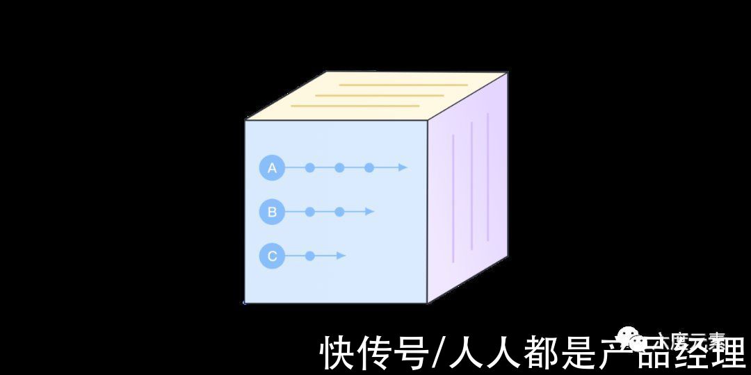 s如何打造具备PLG潜质的技术型产品？