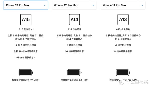 iphonese|iPhone13袭来——开学季iPhone选购指南