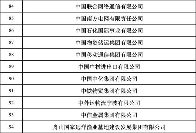 供应链|赞！这3家滇企成为全国首批供应链创新示范企业
