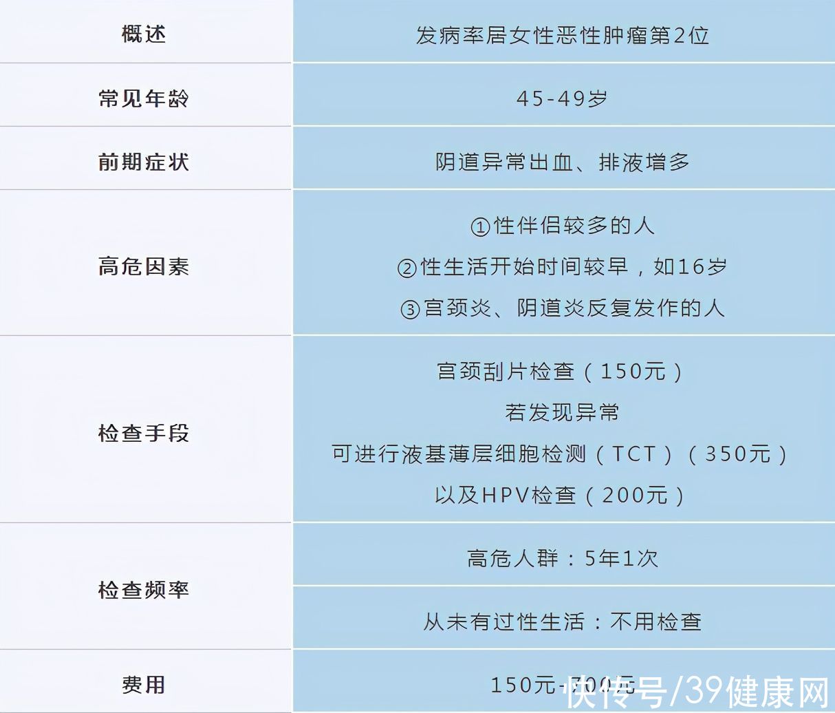  体检|年年都体检，为什么发现癌症却已晚期？一种检查很多人漏了做