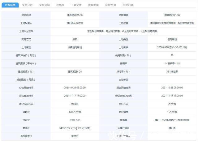 濮阳房产网|刚刚,濮阳县再成交7宗涉宅地块,揽金超4.63亿!