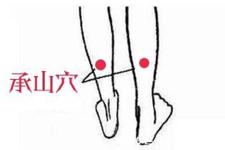 穴位|气郁、血淤、湿气、热邪、寒气,如何疏通一文全都告诉你!