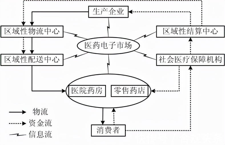 实施方案|跨境医药电商试点：世界地球村的曙光