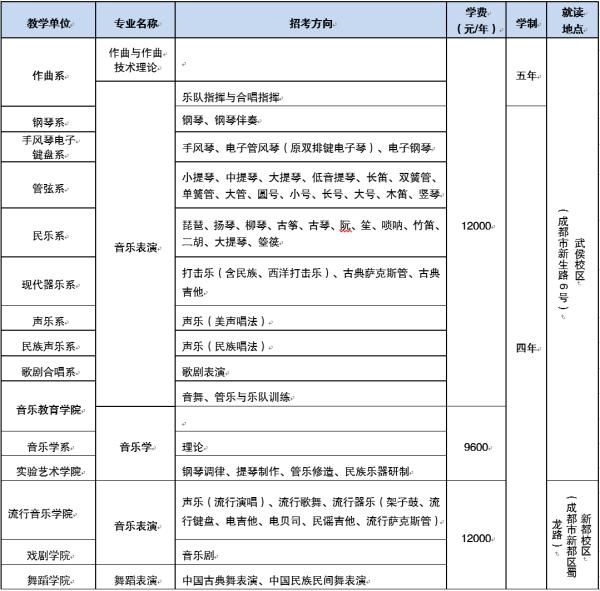 大学|成都这所大学2021年招生简介来了！