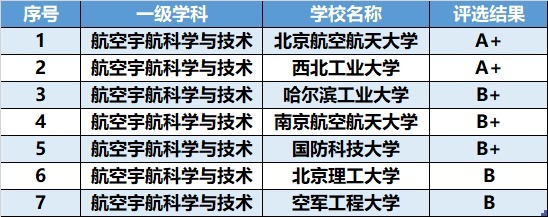 工科类|高考考生：这3个“工科专业”不要错过，就业比较吃香！