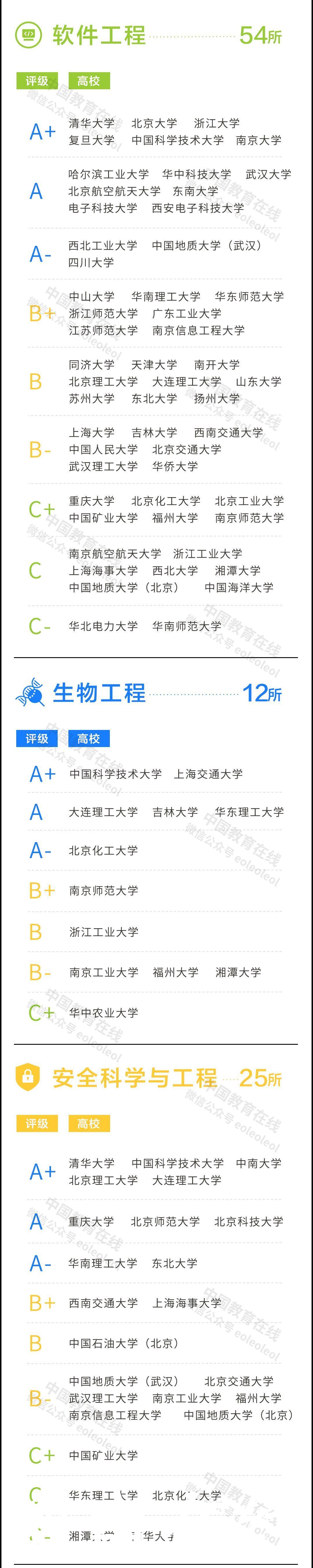 重磅！2021年度泰晤士高等教育中国学科评级发布