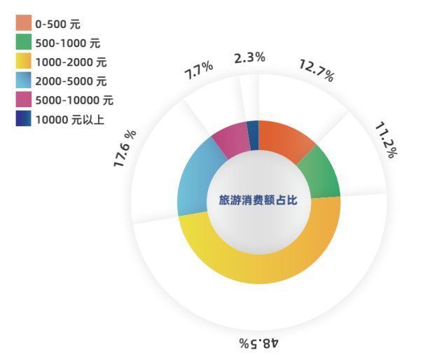 目的地|马蜂窝发布《2021全球自由行报告》，周边游热度大涨251%