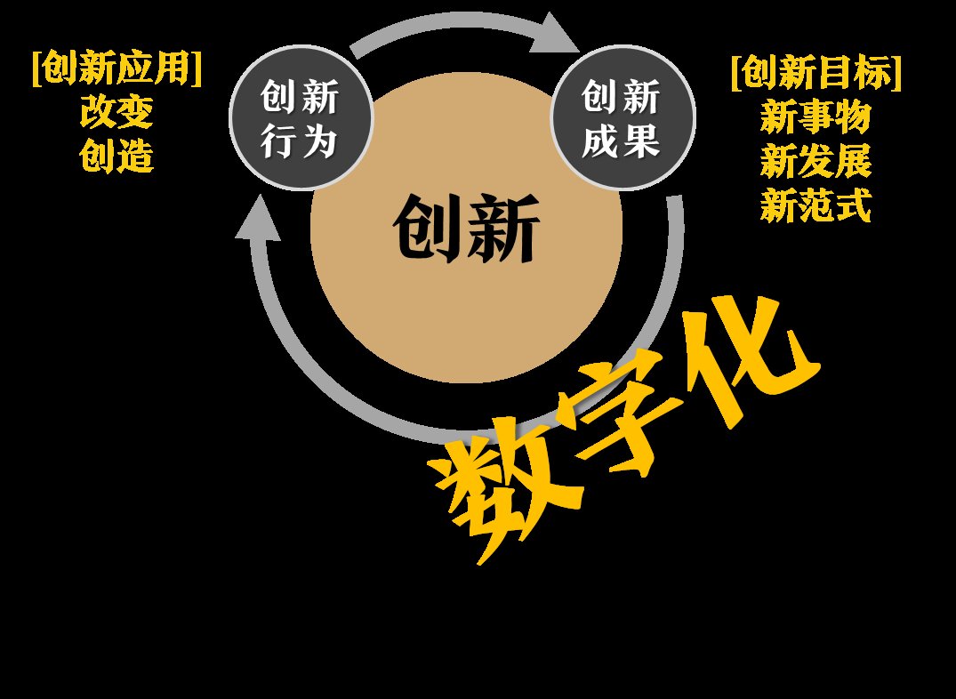 数字化升级|数字化趋势属于智者，数字化这波概念要不要跟？