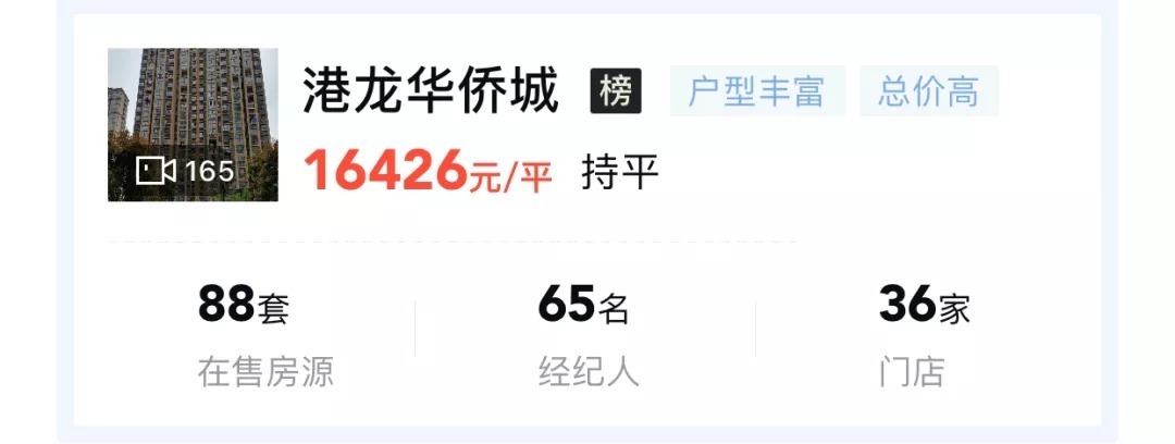 套房源|扛不住了!降價136萬、113萬拋售,鹽城這些業主虧慘了