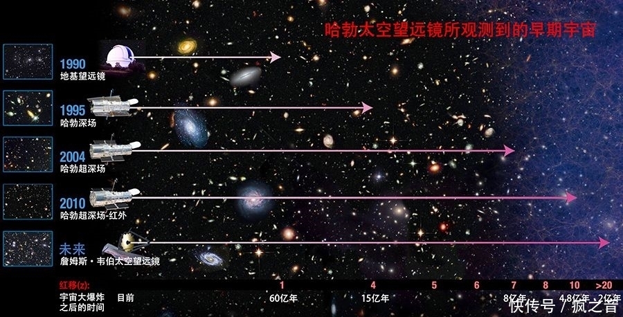 地球 在5000光年外能看到5000年前的地球景象吗?
