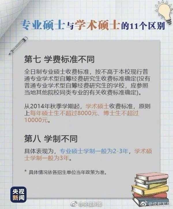 不到|距考研还有不到一个月 九图带你了解专硕与学硕