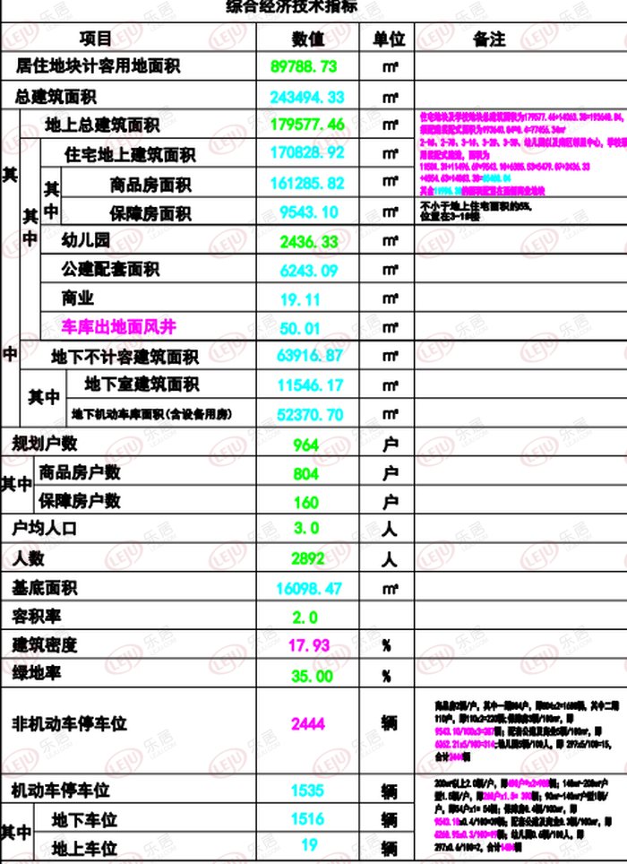 方案|石煤机城市更新项目设计方案公示：拟建23栋住宅，最高18层