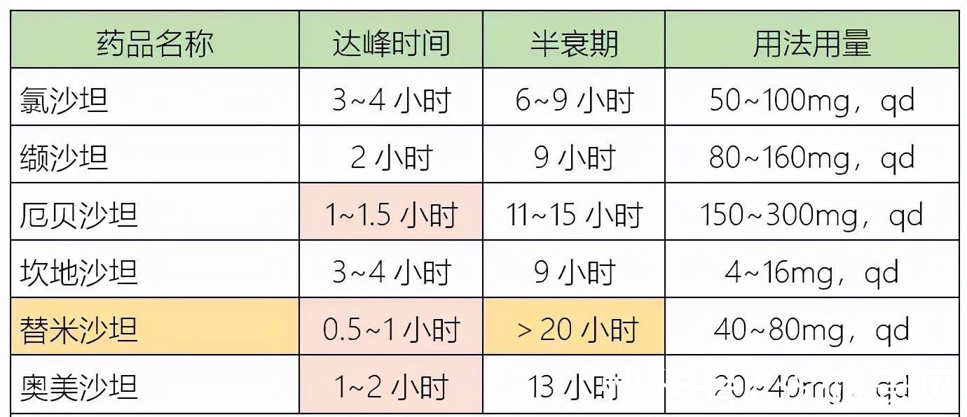 受体阻滞剂|高血压指南修改，降血压有了新标准！你的血压达到正常值了吗？