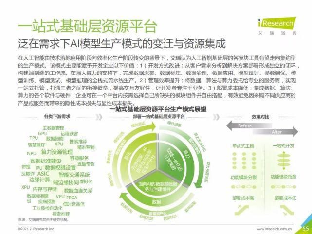 艾瑞咨询集团|艾瑞咨询:2021年中国人工智能基础层行业发展研究报告