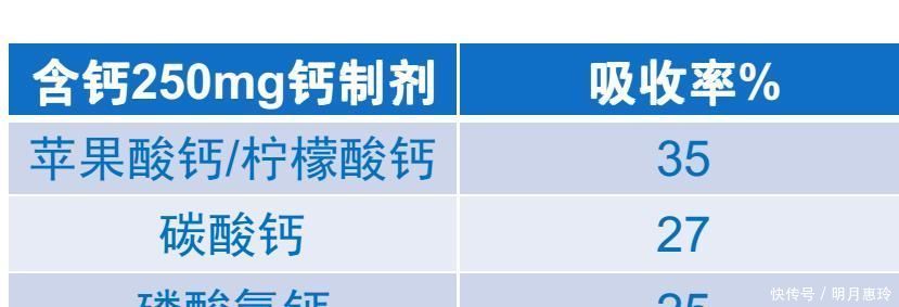 鈣片這么多,性價(jià)比最高的鈣片,僅僅是這兩種,別再花些冤枉錢