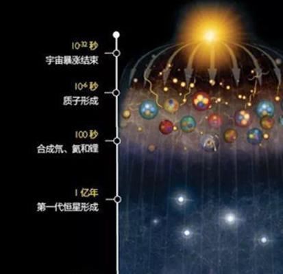 永动机 我们无法造出永动机,但宇宙天体都是永动机,将来或可用它们发电