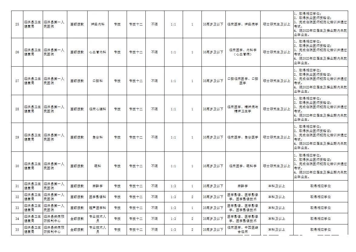 不看后悔（江苏省卫生人才网）中国人才卫生网官网入口 第3张