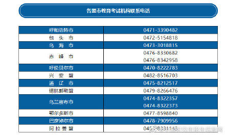 内蒙古自治区|关于滞留在内蒙古自治区的区外硕士研究生报考点考生的紧急公告