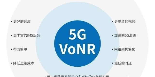 5g网络|携手华为完成首个5G规模商用网络VoNR验证 中国联通或抛弃4G网络