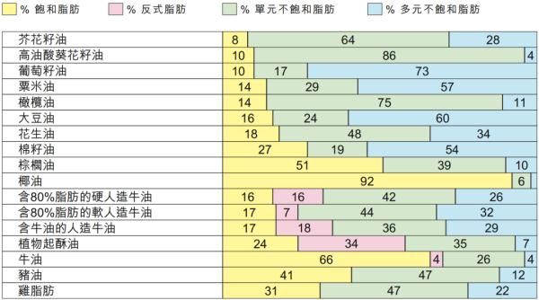 食用油|初榨、精炼、混合，哪种橄榄油是你的菜？