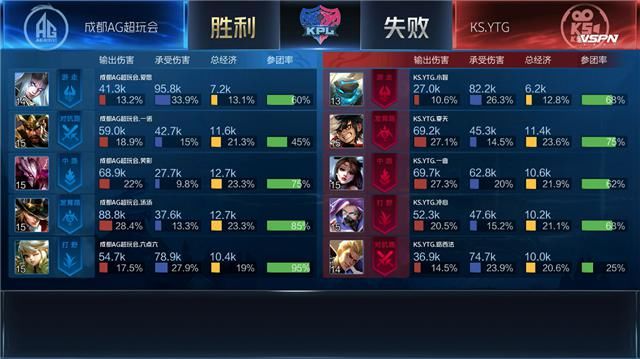 暴君|一诺又玩关羽啦！一刀9999+把暴君砍了