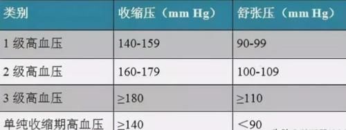 世界卫生组织|四十多岁就有高血压，还能活多久？