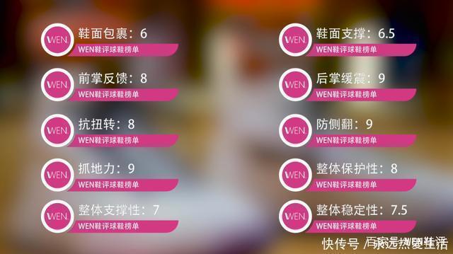 不足三百块,配置竟然不输WOW正代的经典球鞋