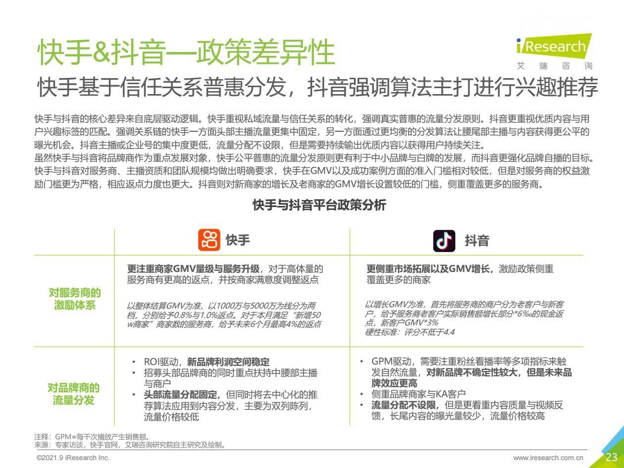2021年中国直播电商行业研究报告