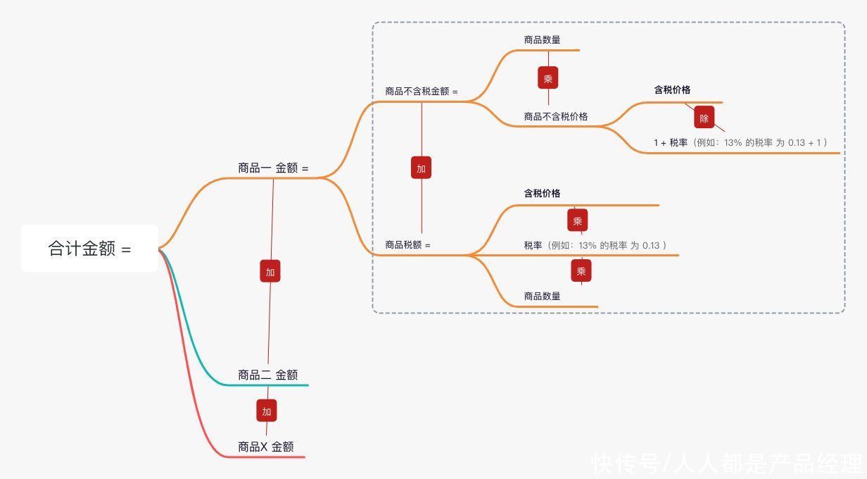 系统|财务或财务系统数值精度设计