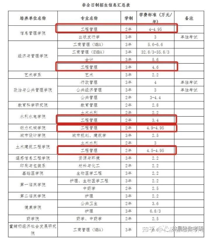 武汉大学MEM有几种？