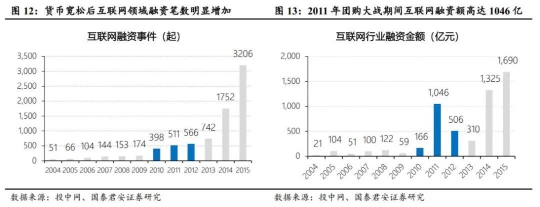 大战|电商大战系列1：千团大战深度复盘，从龙血玄黄到珠联璧合