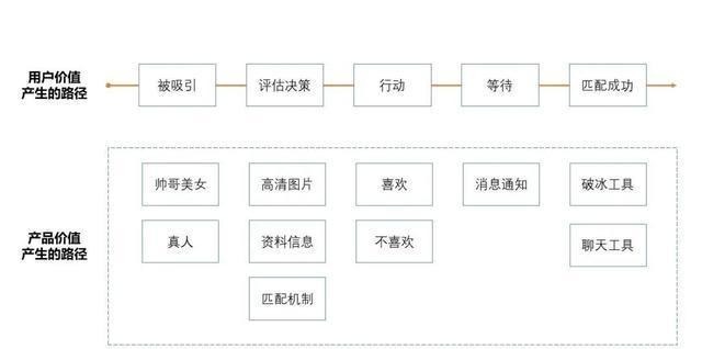 個人間融資成功