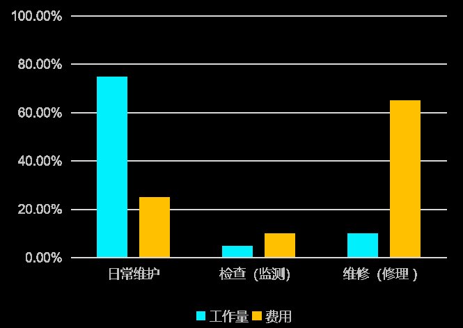 现实|“新基建”浪潮下，MR（混合现实）如何应用于工业行业？