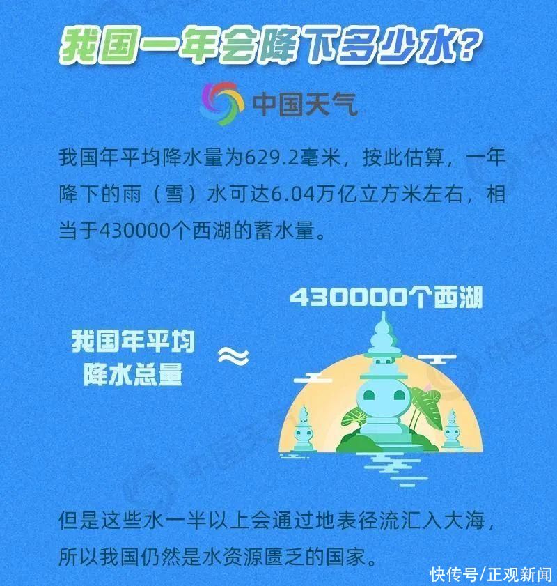 323世界气象日：揭秘关于水的十大冷知识