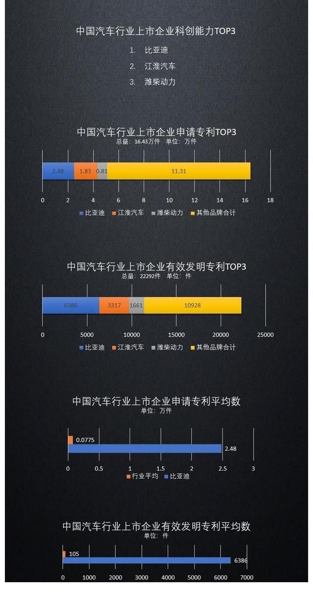 汽车|华为同苹果争锋，比亚迪与特斯拉掰手腕，汽车界的“华为”来了