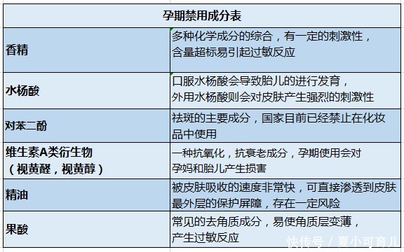 透明质酸|挨骂也要曝光的4款“坑妈”面膜，竟含致畸成分，孕妈们别用！