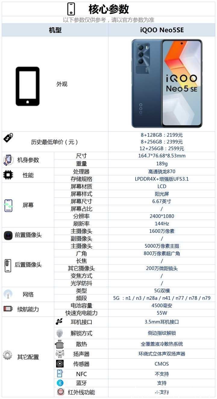 ufs3.1|年货节期间，学生党入手iQOO Neo5 SE这款手机合适吗？