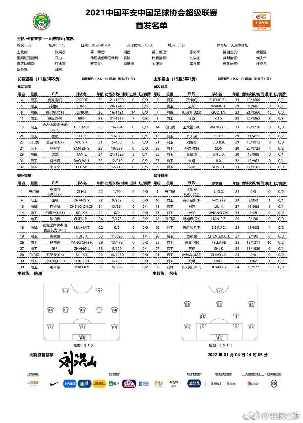 孙准浩|中超收官战泰山VS亚泰：孙准浩郑铮首发 张弛复出替补