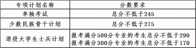 最新！2021年34所自划线院校复试线汇总，持续更新