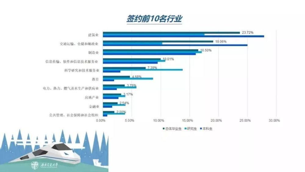 羡慕|中国实力最强的8所交通大学，让你选，你选哪个？网友：羡慕