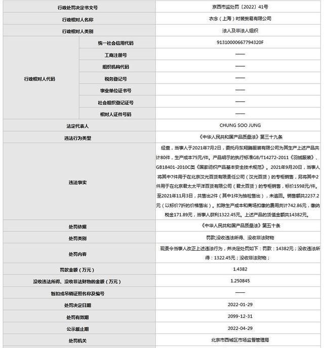 含绒量 1598元的羽绒服，生产成本只有75元？挑羽绒服主要看三点