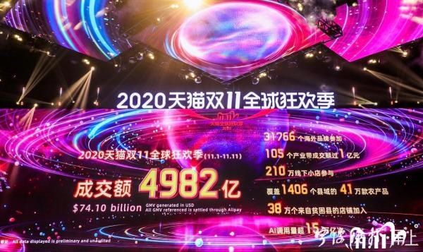 50后到00后|宁波人＂双11＂贡献了65.2亿 看看不同年龄段都买了啥