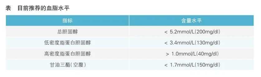 关注隐形的健康“杀手”——血脂异常|科普 | 冠心病