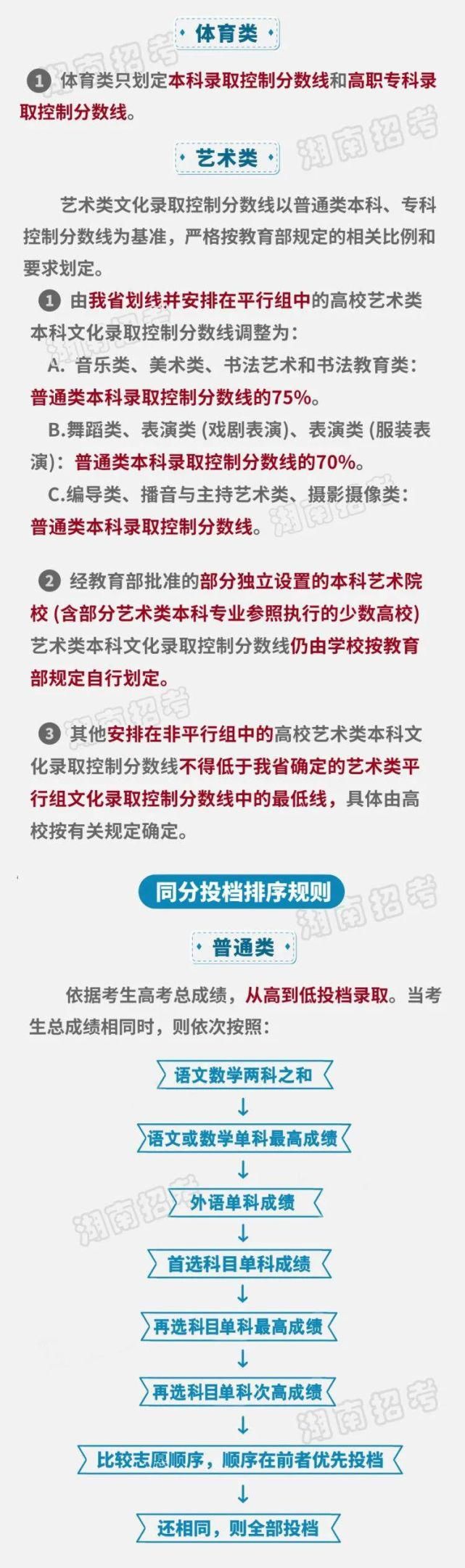 改革|5.29万艺考生决战2万录取名额！2021年湖南高考总人数57.49万！