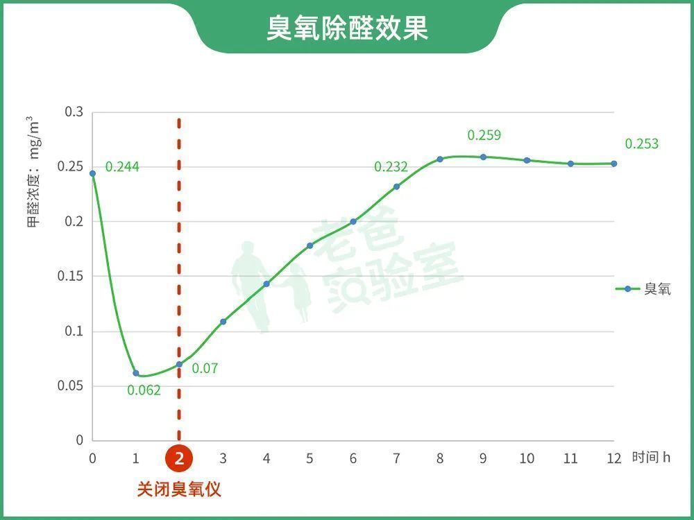 开窗|这种除醛方法再好、再有效，也不建议大家用