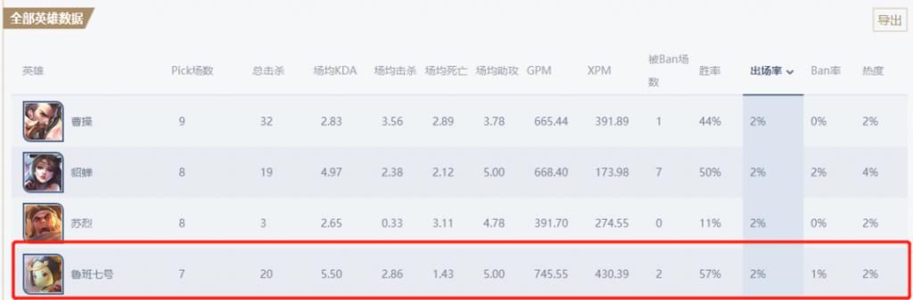 归属|下一个KPL限定归属确定？皮肤设计图曝光，鲁班大师哭了！