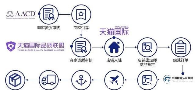 天猫|新奢代创造奢侈品消费新潮流，天猫国际成时尚奢品新坐标！