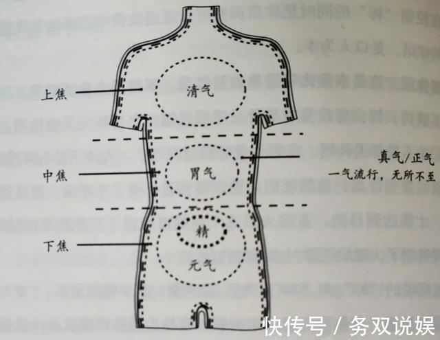 中焦|给手脚冰凉，上热下寒的你一年中适合调理的时机到了！