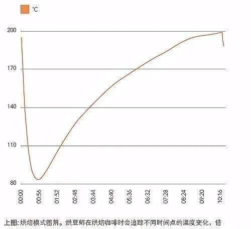 迷人|科普&你知道咖啡的迷人香气,酸和甜怎么来的吗