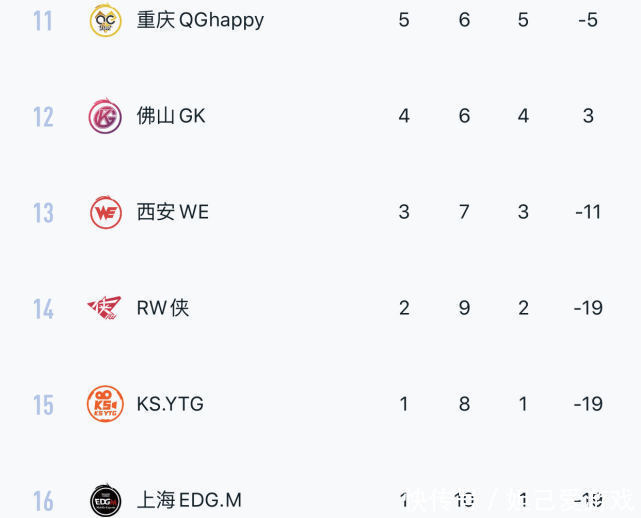 对阵|常规赛或将迎第八周“残酷”比赛！WE对阵QG，谁输谁走人？
